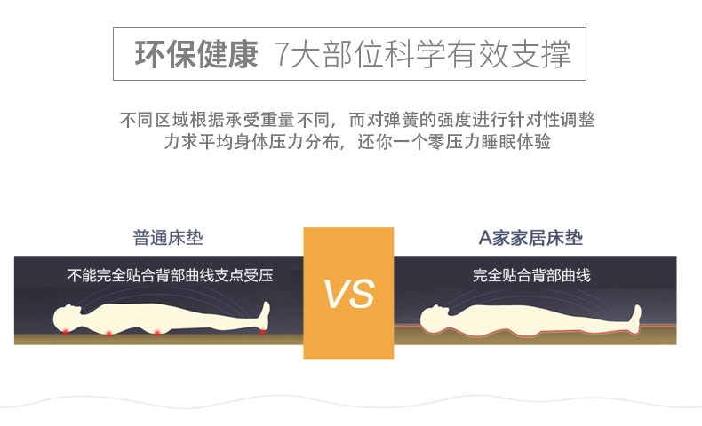 環保健康 7大部位客戶有效支撐