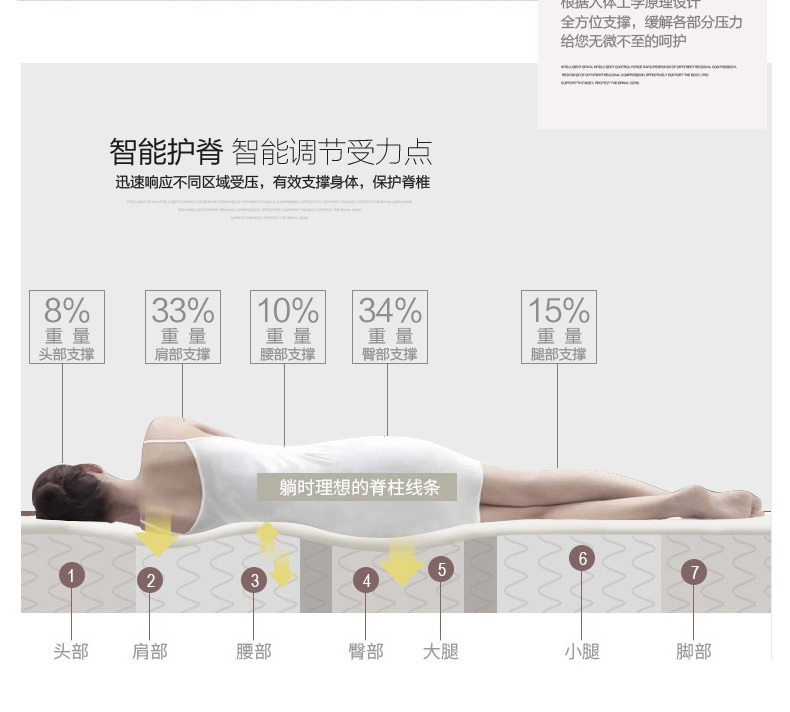 智能(néng)調節受力點，有效支撐身體(tǐ)，保護脊椎